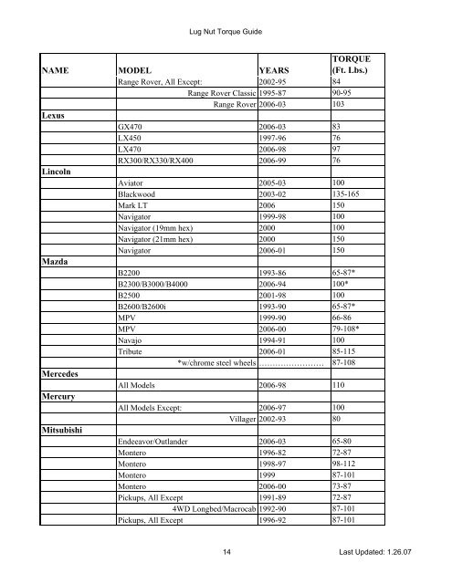 Dorman Lug Nut Torque Chart