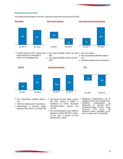 Q1 2012 - NIS