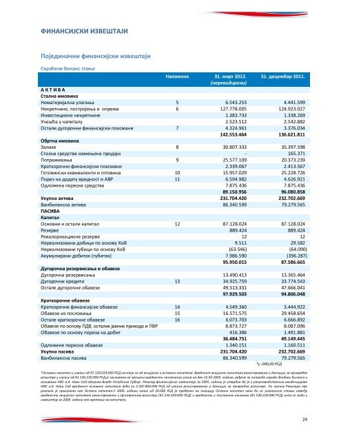 Q1 2012 - NIS