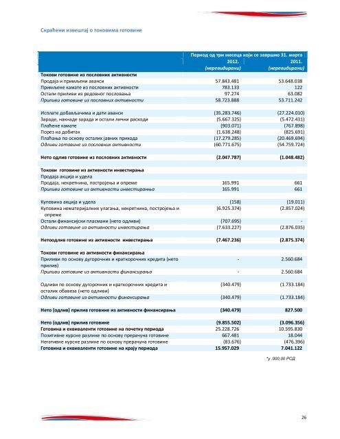 Q1 2012 - NIS