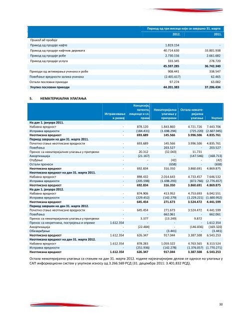 Q1 2012 - NIS