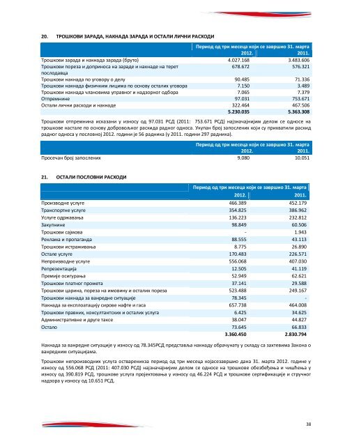 Q1 2012 - NIS