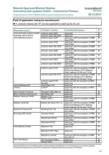 Material Approved Blanket Washes manroland web systems GmbH ...