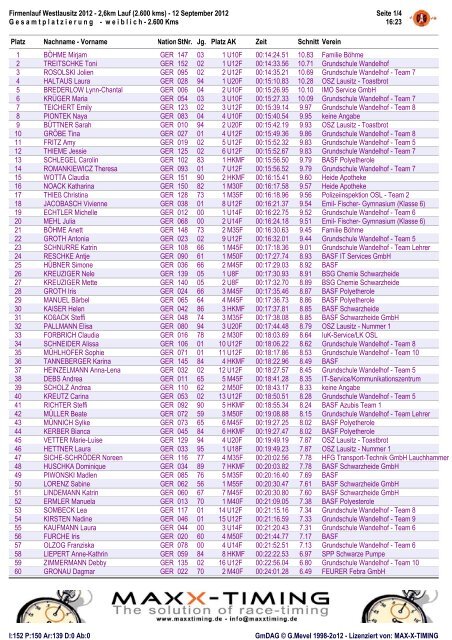 Firmenlauf Westlausitz 2012 - 2,6km Lauf (2.600 kms ... - MaxX-Timing