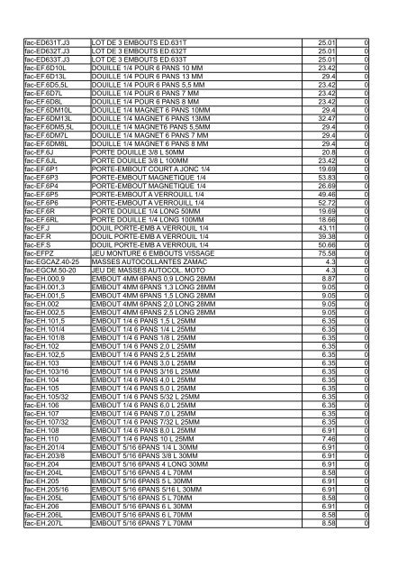 Toolprofi GmbH (Schweiz) Grüssenweg 4 CH-4133 Pratteln Telefon ...