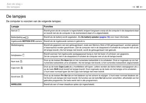 Sony VGN-P29VN - VGN-P29VN Mode d'emploi N&eacute;erlandais