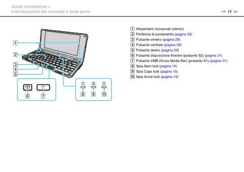 Sony VGN-P29VN - VGN-P29VN Mode d'emploi Italien