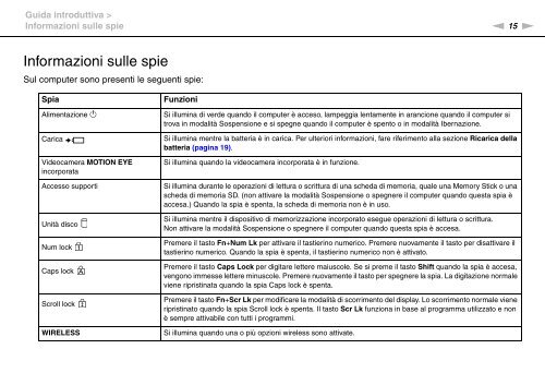 Sony VGN-P29VN - VGN-P29VN Mode d'emploi Italien