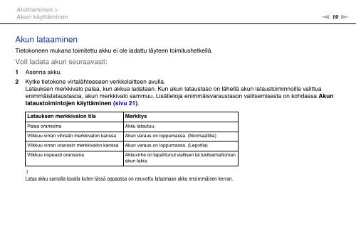 Sony VGN-P29VN - VGN-P29VN Mode d'emploi Finlandais