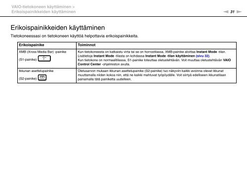 Sony VGN-P29VN - VGN-P29VN Mode d'emploi Finlandais