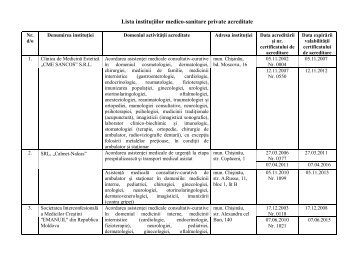 Lista instituţiilor medico-sanitare private acreditate