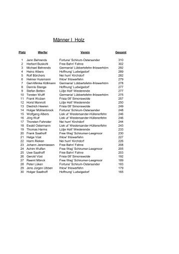 Ergebnislisten Männer - BV Kirchdorf
