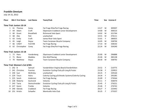 Master Results Sheets.xlsm - Franklin Omnium