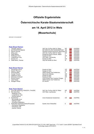 Offizielle Ergebnisliste Österreichische Karate-Staatsmeisterschaft ...