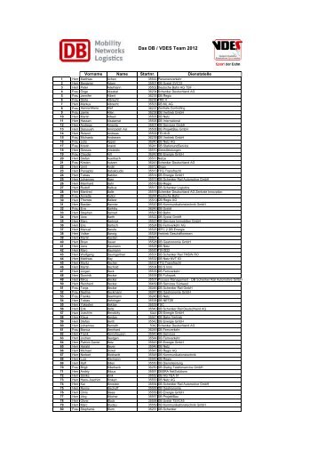 Anmeldeliste 2012 und die anderen Listen - VDES - Verband ...