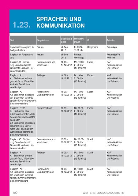 Weiterbildungshandbuch der DG 2012-2013 - DG Bildungsserver