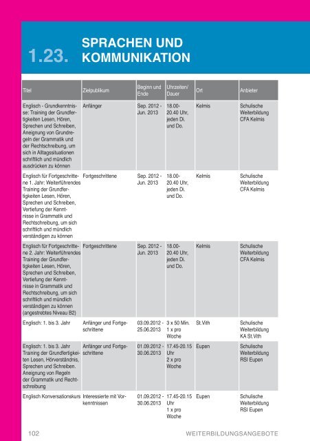 Weiterbildungshandbuch der DG 2012-2013 - DG Bildungsserver