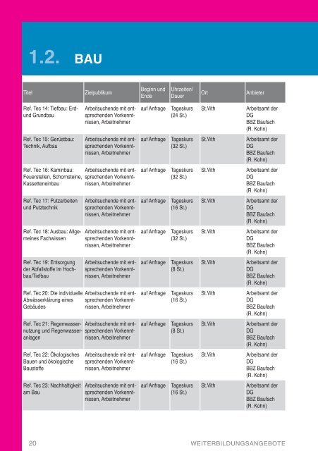 Weiterbildungshandbuch der DG 2012-2013 - DG Bildungsserver