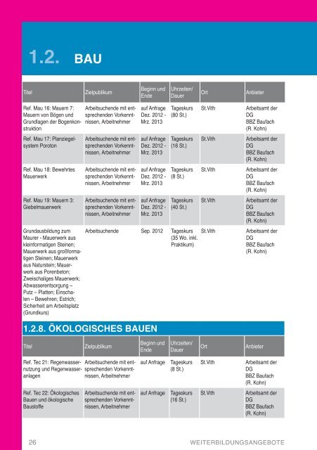 Weiterbildungshandbuch der DG 2012-2013 - DG Bildungsserver