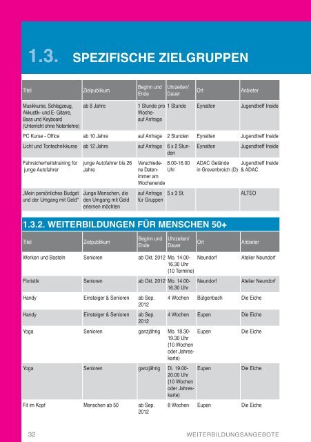 Weiterbildungshandbuch der DG 2012-2013 - DG Bildungsserver