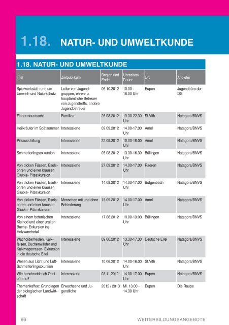 Weiterbildungshandbuch der DG 2012-2013 - DG Bildungsserver