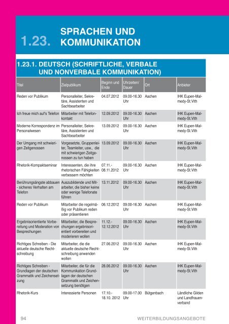 Weiterbildungshandbuch der DG 2012-2013 - DG Bildungsserver