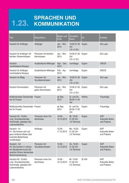 Weiterbildungshandbuch der DG 2012-2013 - DG Bildungsserver