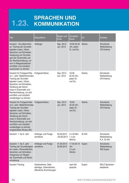 Weiterbildungshandbuch der DG 2012-2013 - DG Bildungsserver