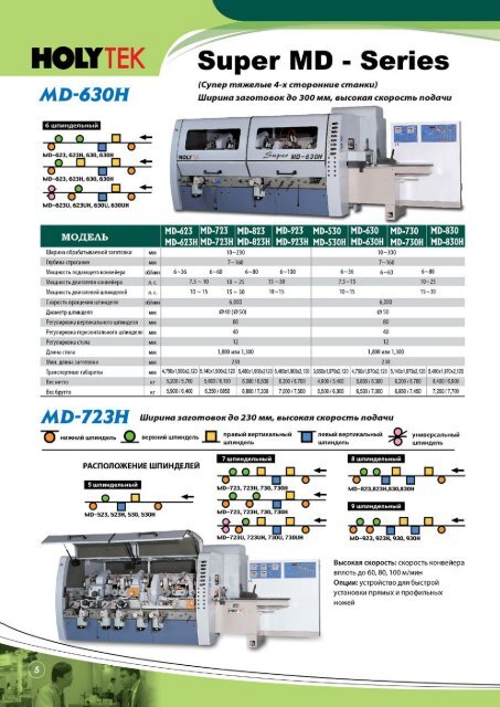 HOLYTEK catalogue