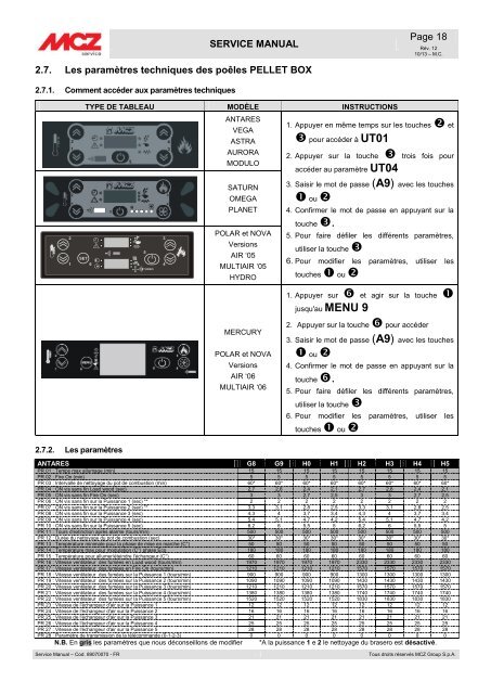 Mcz polar nova hydro manuale