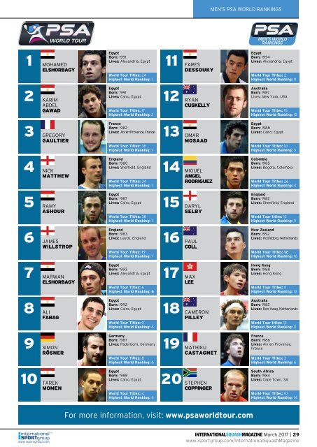 ISM March 2017