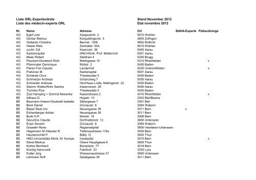 Liste ORL-Expertenärzte Stand November 2012 Liste des ... - AHV