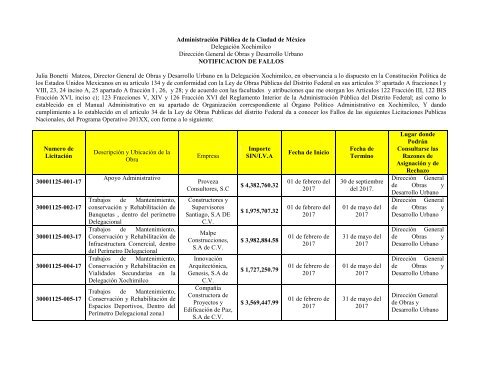 Í N D I C E ADMINISTRACIÓN PÚBLICA DE LA CIUDAD DE MÉXICO