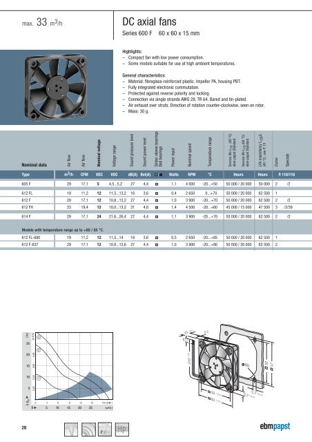 Compact fans for AC and DC version 2011 - ebm-papst