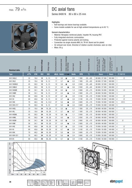 Compact fans for AC and DC version 2011 - ebm-papst