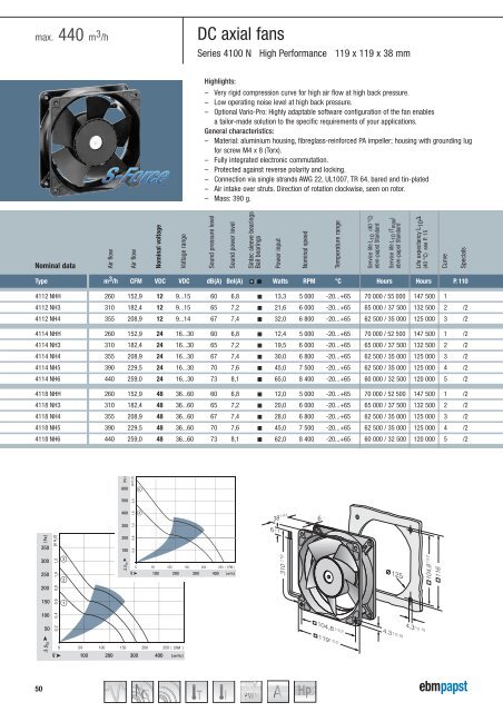 Compact fans for AC and DC version 2011 - ebm-papst