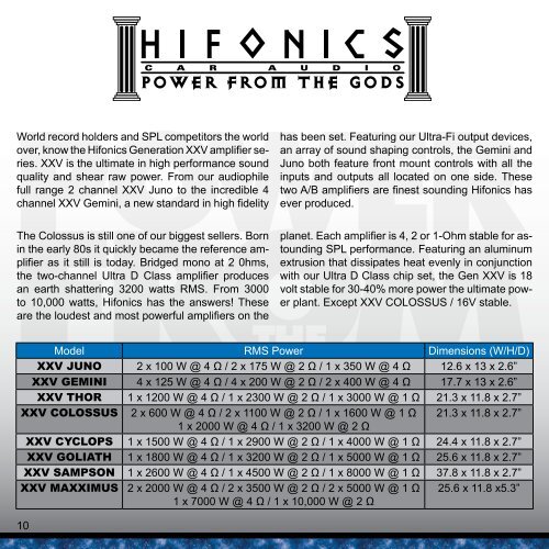 2008 PRODUCT LINE - Hifonics