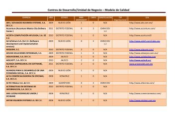 Centros de Desarrollo/Unidad de Negocio – Modelo de ... - Prosoft