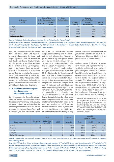 Psychotherapeutenjournal 2/2007 (.pdf)