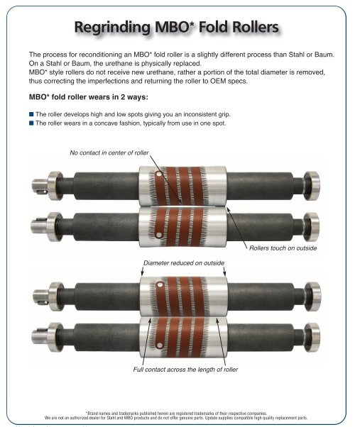 Regrinding MBO* Fold Rollers