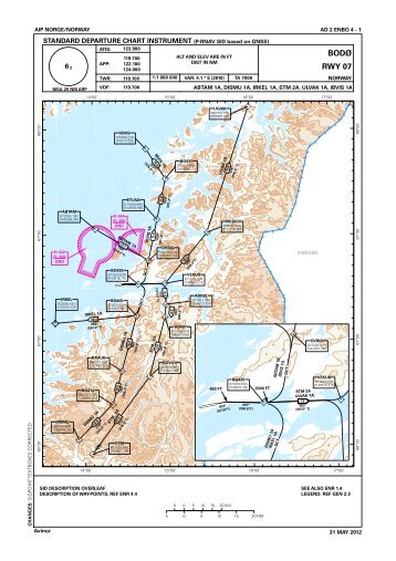 RWY 07 BODØ - IPPC