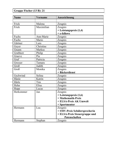 Preiskategorien: - derWALDSEEer