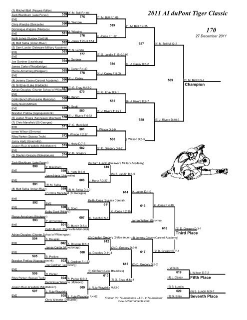106 2011 AI duPont Tiger Classic - AI duPont Wrestling