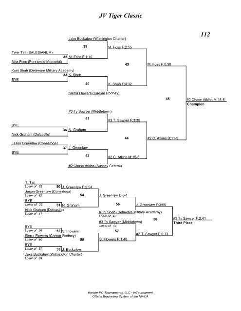 JV Tiger Classic Brackets - AI duPont Wrestling