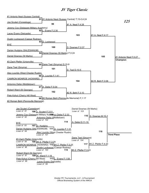 JV Tiger Classic Brackets - AI duPont Wrestling