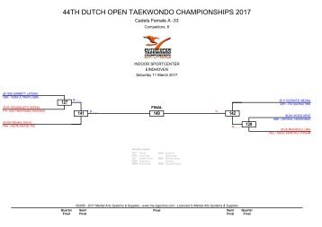 44TH DUTCH OPEN TAEKWONDO CHAMPIONSHIPS 2017