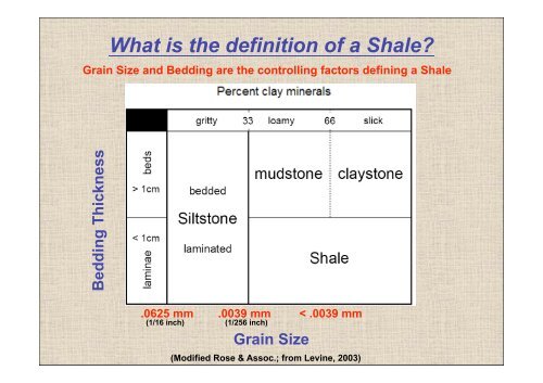 Hutch Jobe, SM Energy - Tight Oil From Shale Plays World ...