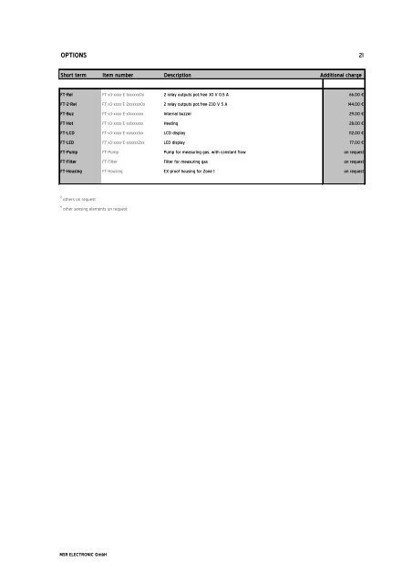 Price List - Slaney Direct Ltd