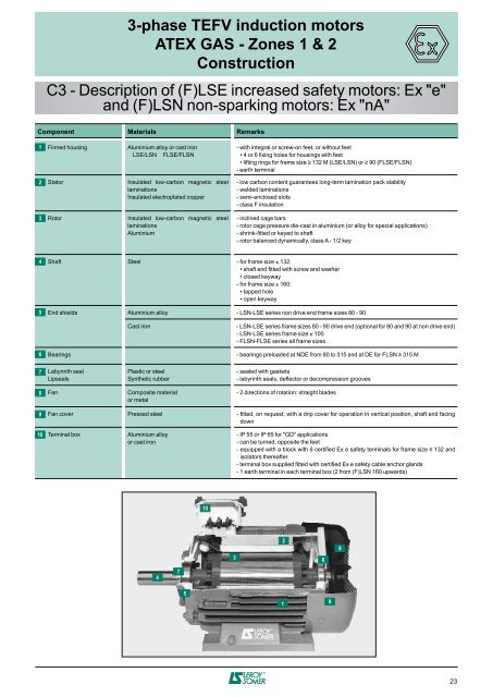 3-phase TEFV induction motors ATEX GAS - Zones 1 & 2