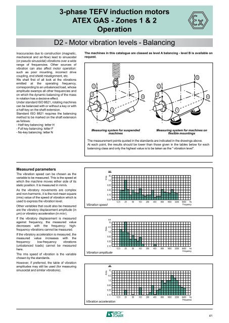 3-phase TEFV induction motors ATEX GAS - Zones 1 & 2